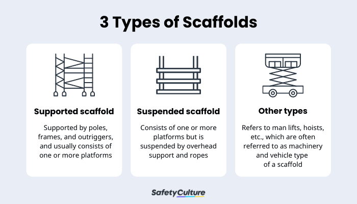 scaffold types