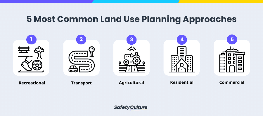 5 Most Common Land Use Planning Approaches