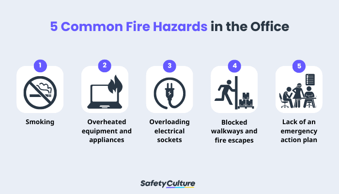 Common Fire Hazards in the Office