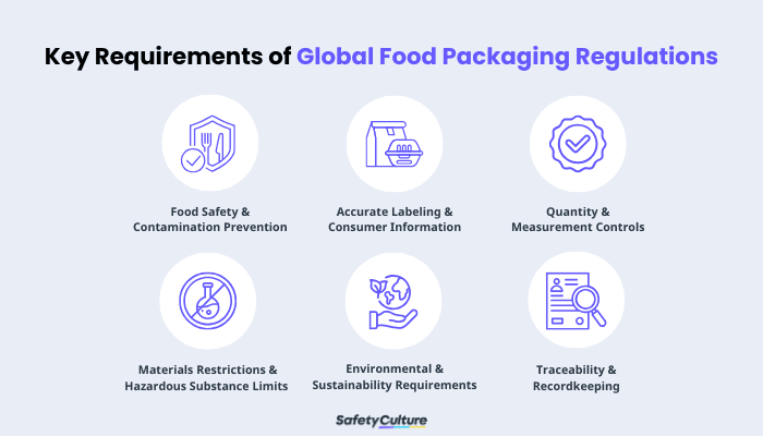 Shared Global Regulatory Elements in Food Packaging