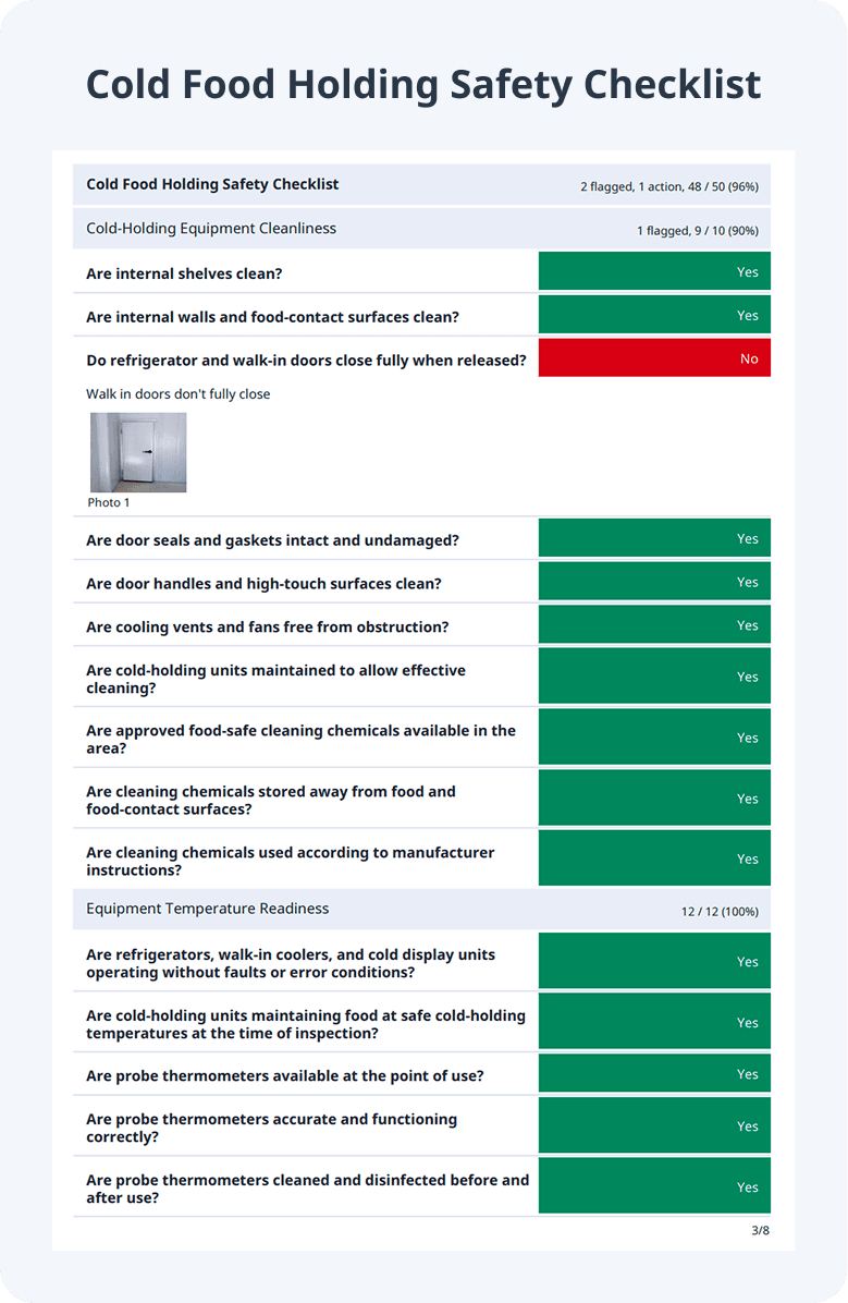 Cold Food Holding Safety Checklist Sample Report