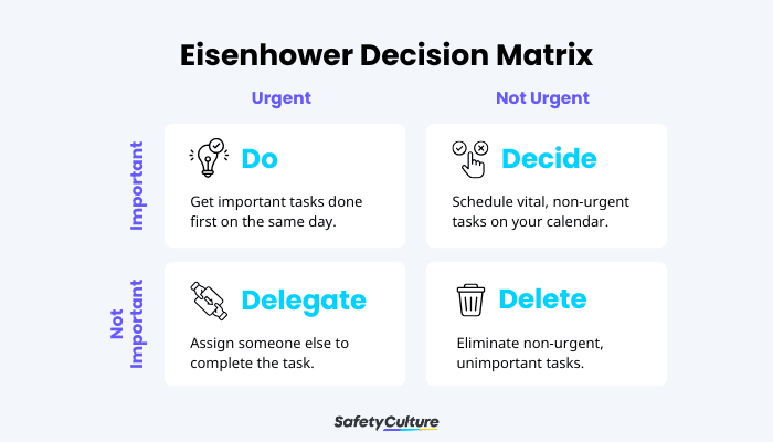 Eisenhower Matrix - Revised Infographic