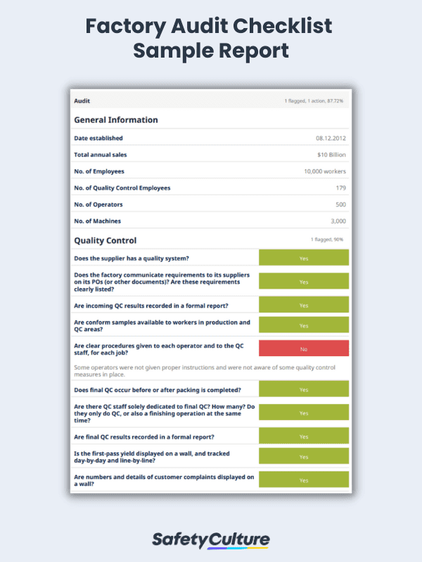 Factory Audit Checklist Sample Report