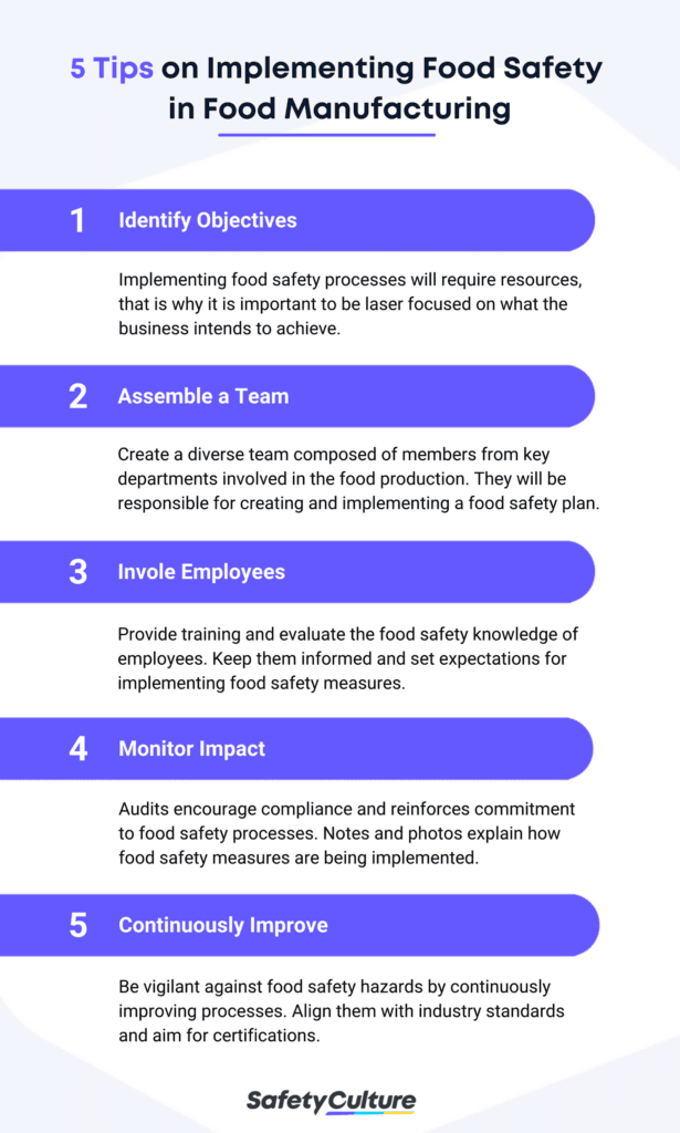 Food Safety Implementation