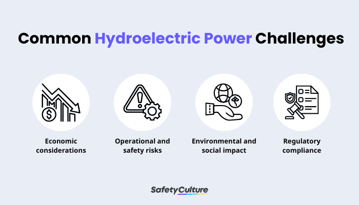 Hydroelectric Power Infographic