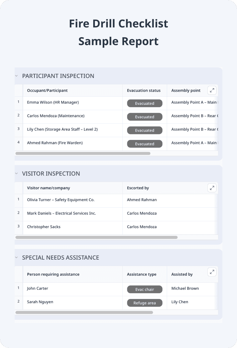 Fire Drill Checklist Sample Report
