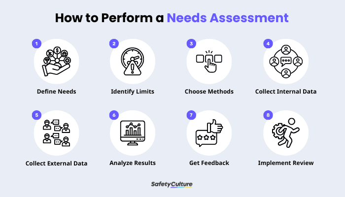 Needs Assessment Infographic