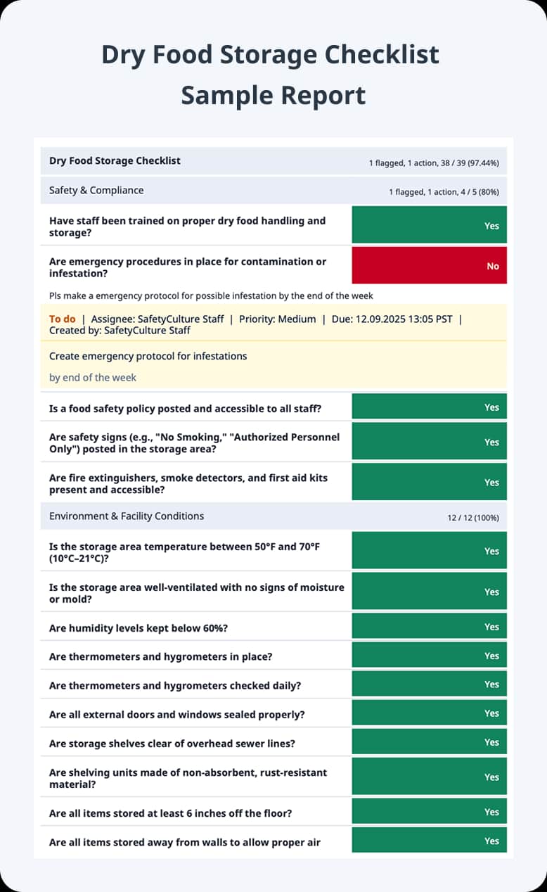 Dry Food Storage Checklist Sample PDF Report