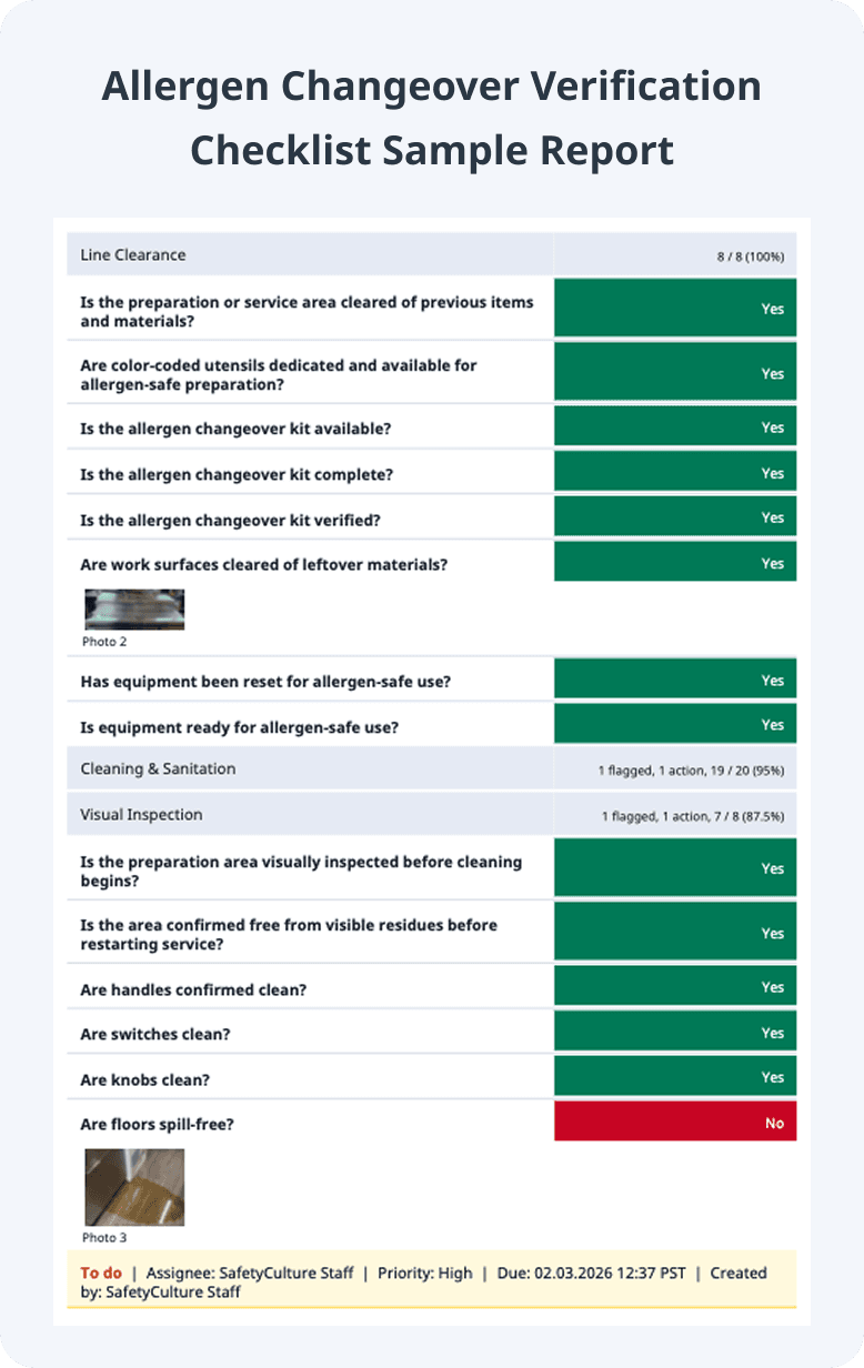 Allergen Changeover Verification Checklist Sample Report