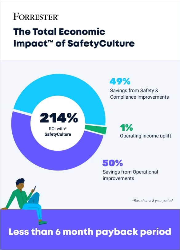Total Economic Impact Study
