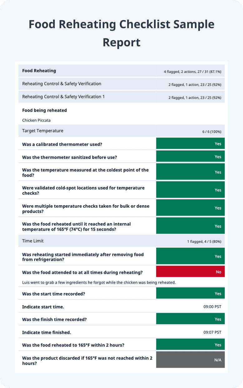 Food Reheating Checklist Sample Report