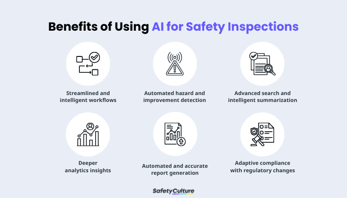 Benefits of Using AI Safety Inspections