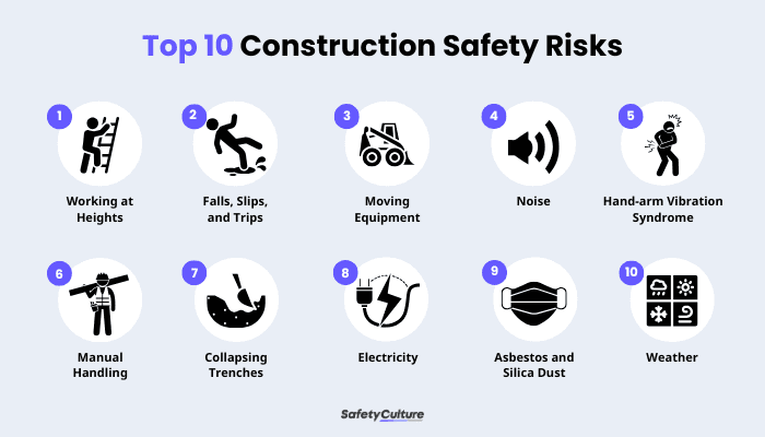 Construction Safety Infographic