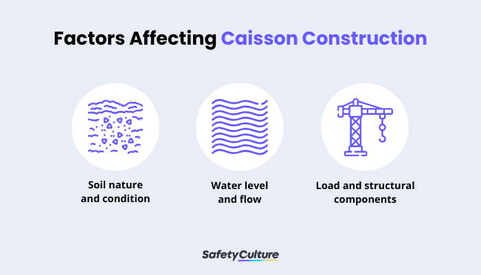 Factors Affecting Caisson Foundation