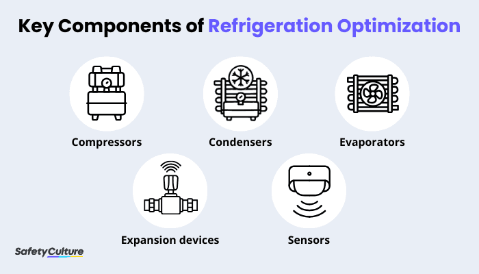 refrigeration-optimization-key-components